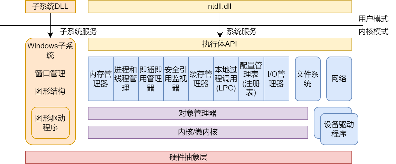 内核组成结构.drawio