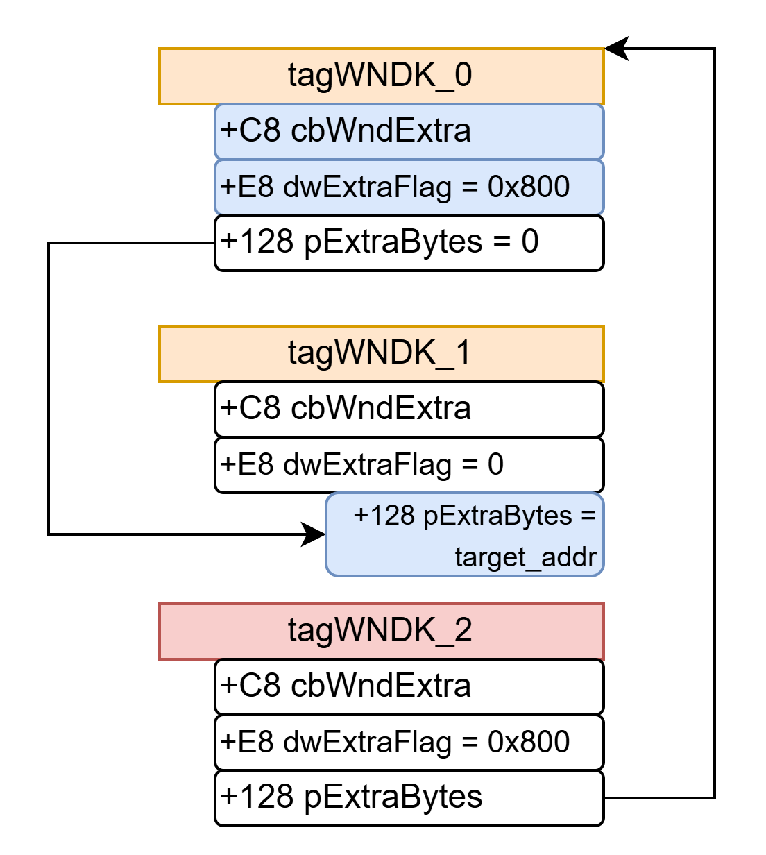 c097a35f-2cba-4cfd-a6c6-59573fdde7e2